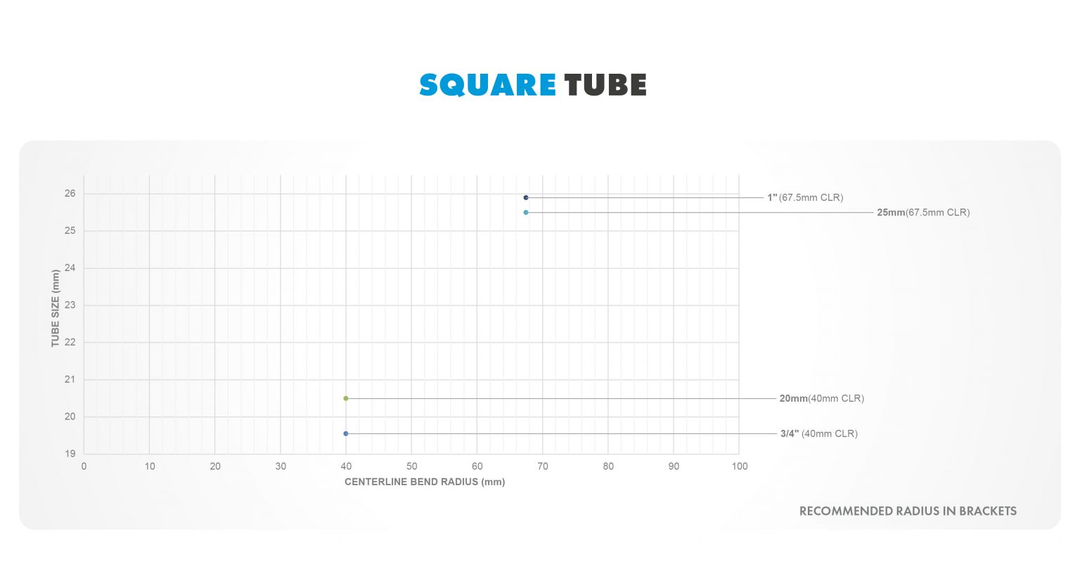 tube bending instructions chart